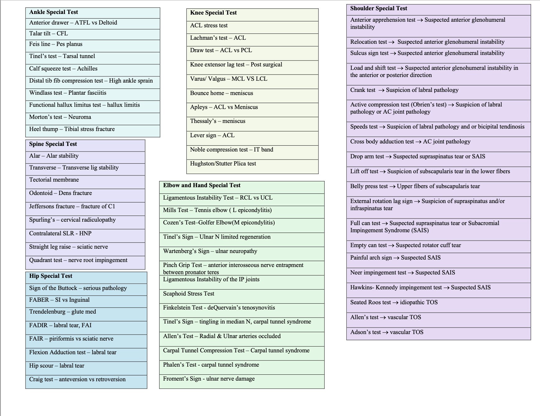 Special Test Cheat Sheet - Etsy