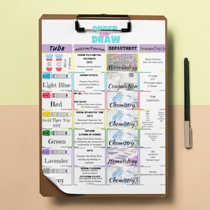 Phlebotomy Order of Draw- Medical- Blood Draw- Nursing- Phlebotomy- Medical Assistant- Blood- Veins