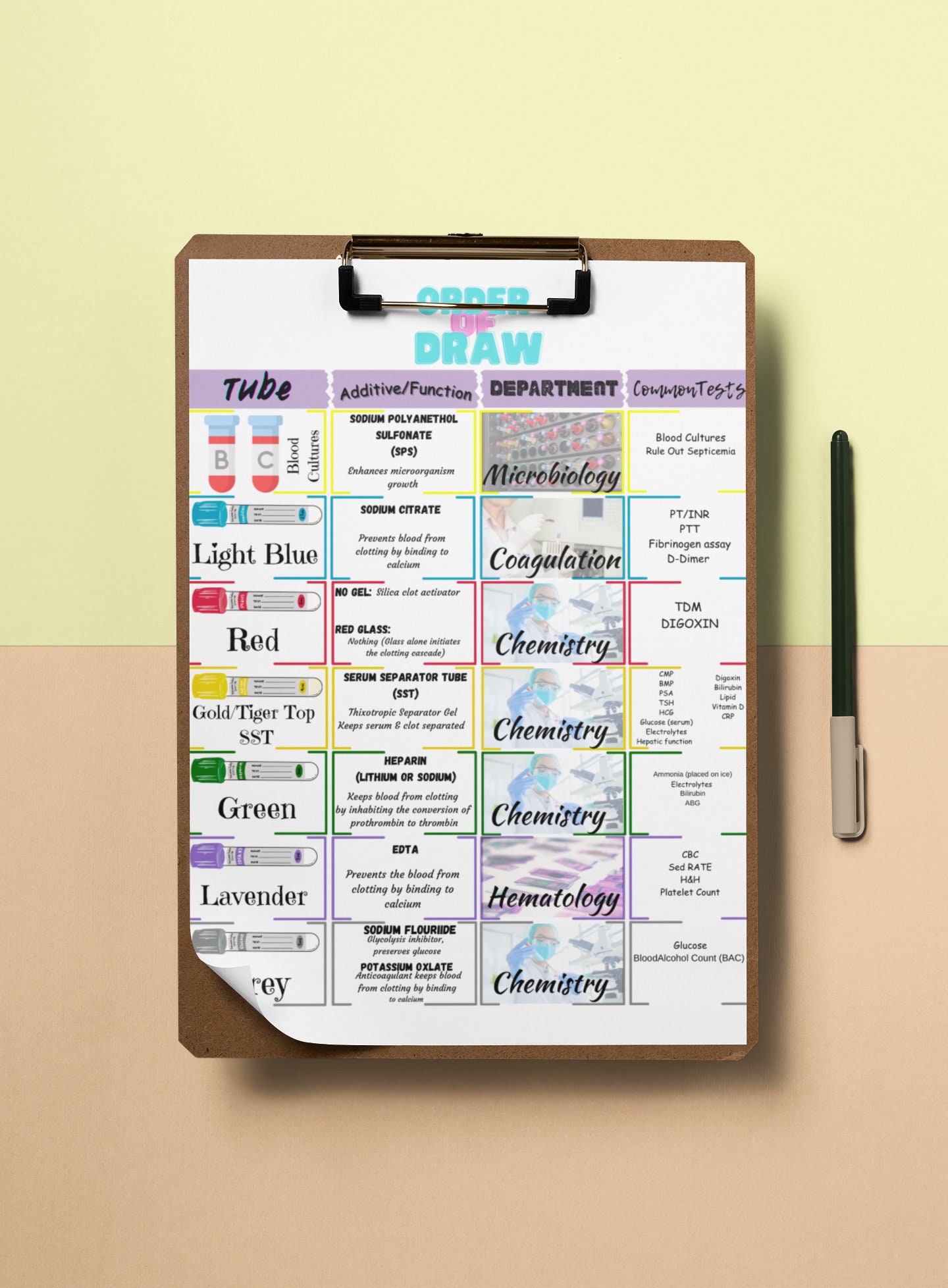 Phlebotomy Tube Additives and Order of Draw Foldable FREE!