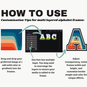 May include: How to use multi-layered alphabet frames.  The image shows three examples of how to customize the frames with different colors, images, and text.  The text in the image says "HOW TO USE" and "Customization Tips for multi layered alphabet frames:"