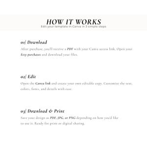 May include: White graphic with the text "HOW IT WORKS" and instructions for editing a template in Canva. The steps include downloading a PDF, editing the Canva link, and downloading and printing the design.