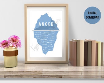 Anger Iceberg - Counseling Office