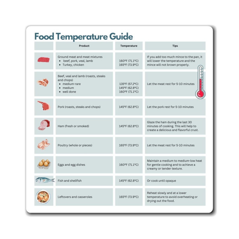 Food Temperature Chart Essential Guide for Safe Cooking and Preventing