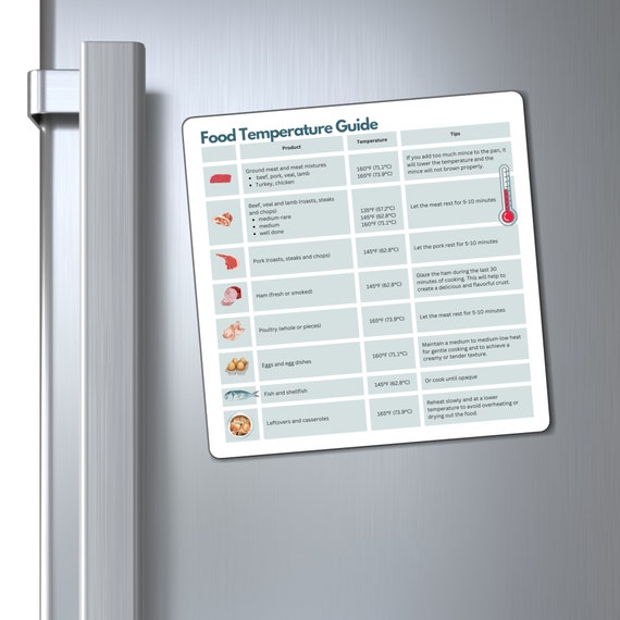 Food Temperature Chart With Safe Cooking Tips