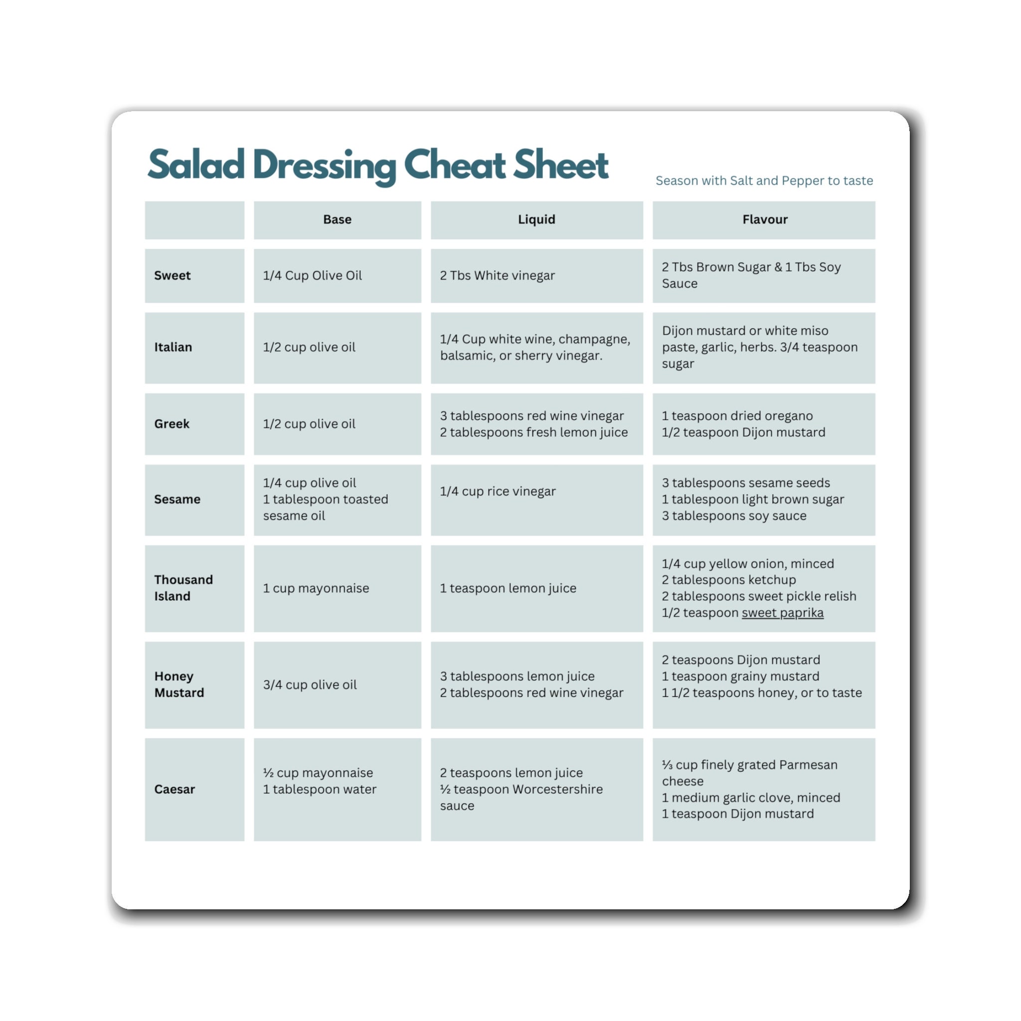 Salad Dressing Cheat Sheet Elevate Your Salads With Irresistible Flavors Etsy