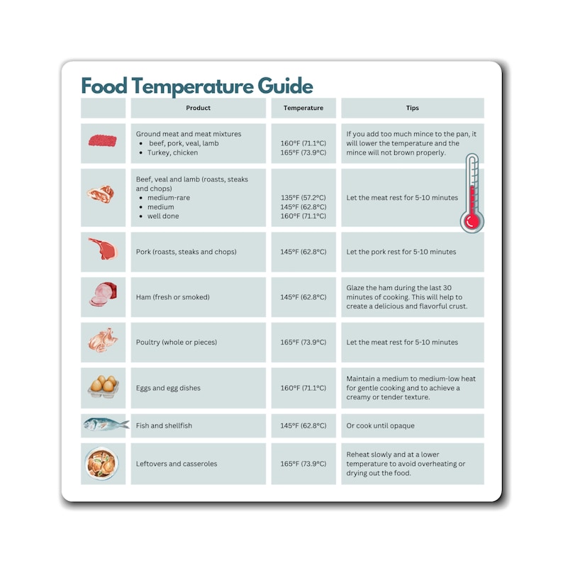 Food temperature chart essential guide for safe cooking and preventing