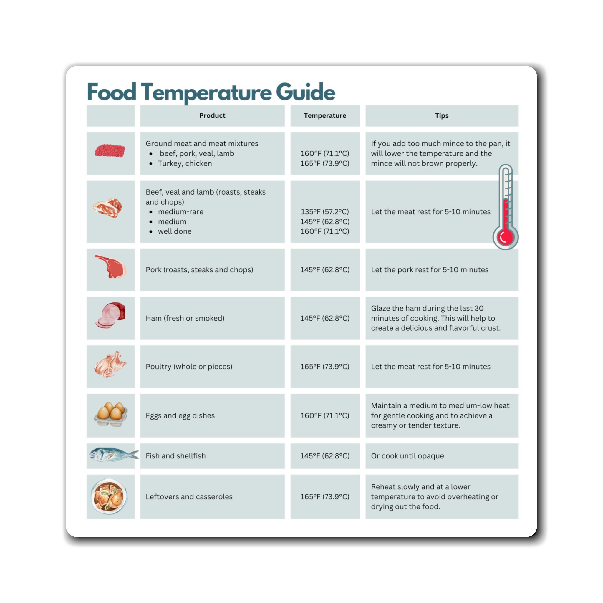 FOOD SAFETY – TEMPERATURE CHART FOR COOKING MEATS