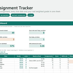 Puede incluir: Una plantilla de hoja de cálculo digital para el seguimiento de tareas con un panel que muestra métricas como tareas rastreadas, tareas vencidas y estimación de promedio. Una tabla inferior enumera clases como Inglés 11, Álgebra II y Química.