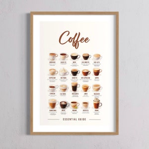 Coffee Guide Wandkunst, Digitaler Download Kaffee Poster, Küchen Poster, Kaffeeliebhaber Wandkunst, Kaffee Poster, Kaffeetasse Druck, Kaffee Geschenke
