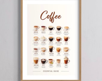Coffee Guide Art Print: Kitchen Coffee Lovers Poster (Digital Download)