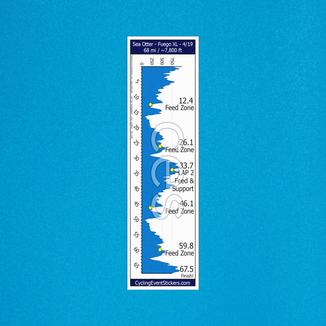 Sea Otter Fuego XL 2024 Race Sticker - Etsy