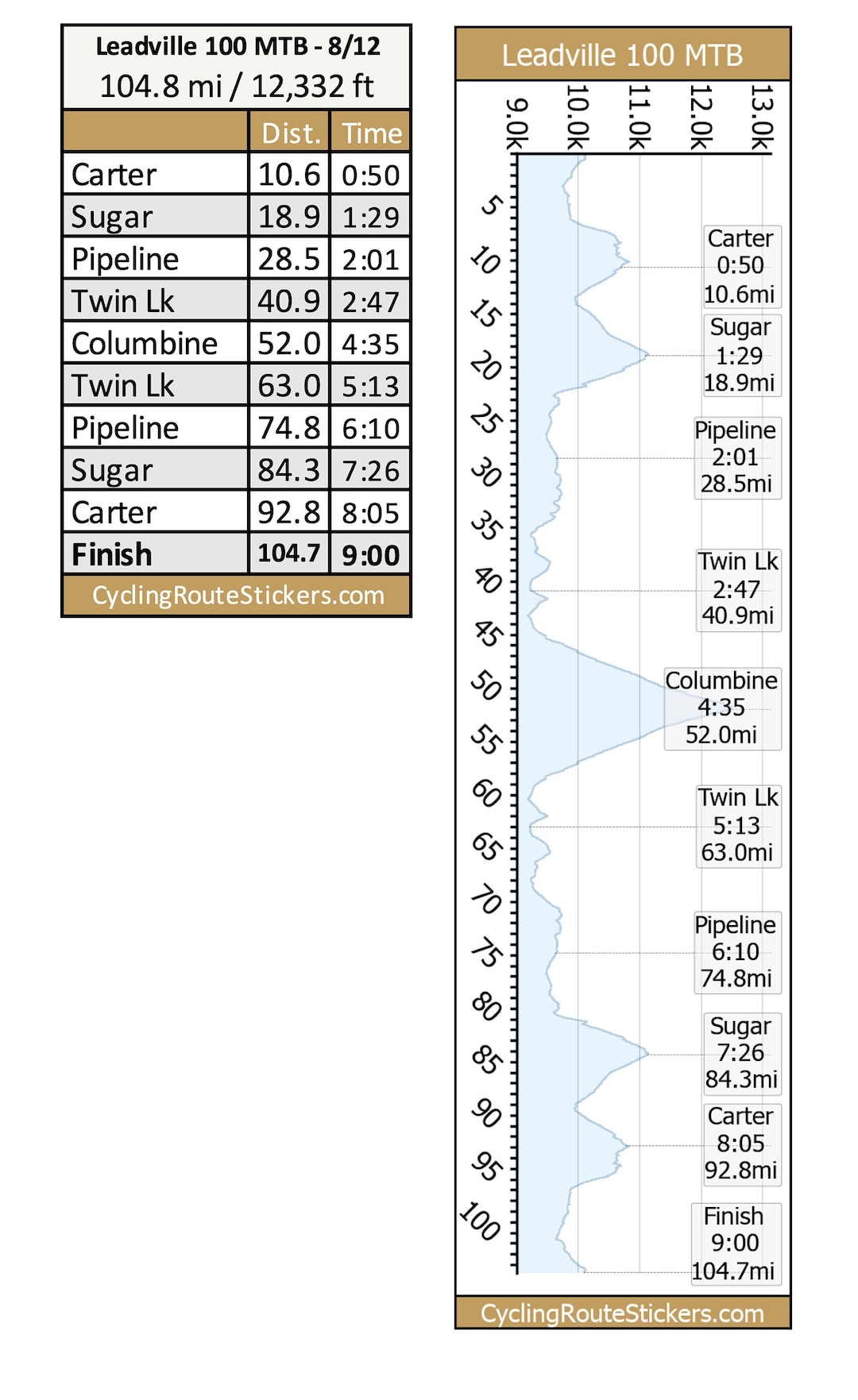 Leadville 100 MTB Race Sticker for Matt Etsy