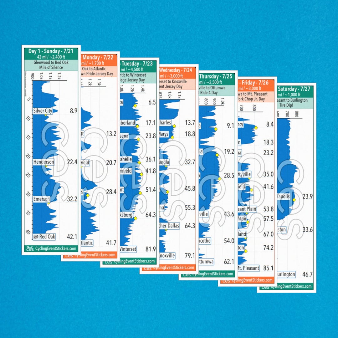 Iowa Ragbrai Distance RAGBRAI Releases 2021 Bike Route