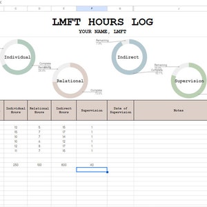 LMFT-A Licensure Hours Tracker - Google Sheets - Marriage and Family Therapist, LMFTA