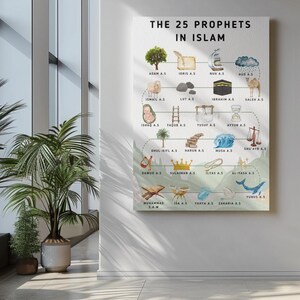 K&ouml;nnte beinhalten: Ein farbenfrohes Diagramm, das die 25 Propheten des Islam darstellt. Das Diagramm zeigt Aquarell-Illustrationen jedes Propheten und seiner zugeh&ouml;rigen Symbole. Das Diagramm tr&auml;gt den Titel "Die 25 Propheten des Islam".