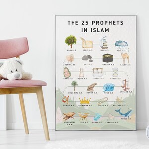 K&ouml;nnte beinhalten: Ein farbenfrohes Diagramm, das die 25 Propheten im Islam darstellt. Das Diagramm zeigt einen Baum mit &Auml;sten, die die Propheten verbinden, die jeweils durch ein einzigartiges Symbol dargestellt werden. Der Text "THE 25 PROPHETS IN ISLAM" befindet sich oben auf dem Diagramm.