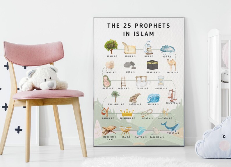 K&ouml;nnte beinhalten: Ein farbenfrohes Diagramm, das die 25 Propheten im Islam darstellt. Das Diagramm zeigt einen Baum mit &Auml;sten, die die Propheten verbinden, die jeweils durch ein einzigartiges Symbol dargestellt werden. Der Text "THE 25 PROPHETS IN ISLAM" befindet sich oben auf dem Diagramm.