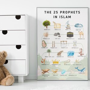 K&ouml;nnte beinhalten: Ein farbenfrohes Diagramm mit dem Titel "Die 25 Propheten im Islam" mit Illustrationen jedes Propheten und seiner Symbole. Das Diagramm ist gerahmt und h&auml;ngt an einer wei&szlig;en Wand.