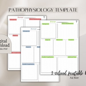 Digital Disease Process Notes | Printable Disease Study Guide | Medical, Physician Assistant Nursing Students | Pathophysiology Template
