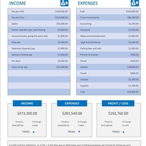 Trucking Profit and Loss Template | Income and Expense Tracker (Google Sheets & Excel)