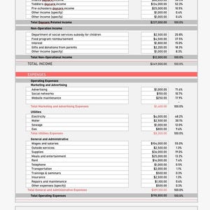 May include: A daycare profit and loss statement, featuring income and expense categories. The document includes financial data for daycare-related income, non-operational income, and operating expenses, with amounts and percentages.