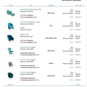 May include: Purchase order for interior design services, including furniture items like sofas and chairs. The document lists item descriptions, suppliers, and pricing details, with a grand total of $3,950.00.