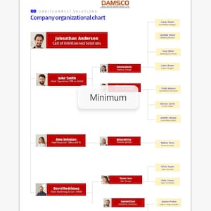 May include: Company organizational chart with employee names and titles. The chart includes photos of employees and is labeled with the company name and logo. The word "Minimum" is in a white box in the center of the chart.