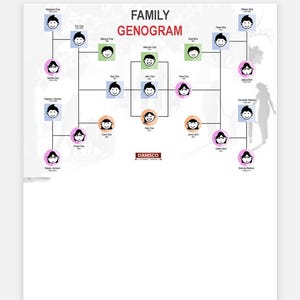 May include: A family genogram chart with a white background. The chart displays a family tree with illustrated faces in various colors, connected by lines. The title "FAMILY GENOGRAM" is in red. The bottom of the chart includes the "DAMSCO" logo.