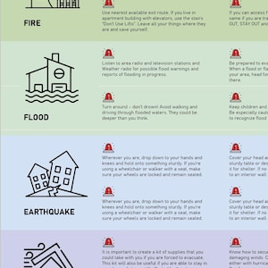 Puede incluir: Infografía del Plan de Acción de Emergencia con consejos de seguridad para incendios, inundaciones, terremotos y huracanes. Incluye ilustraciones de una casa en llamas, una casa inundada, una casa agrietada y una casa con líneas de viento.
