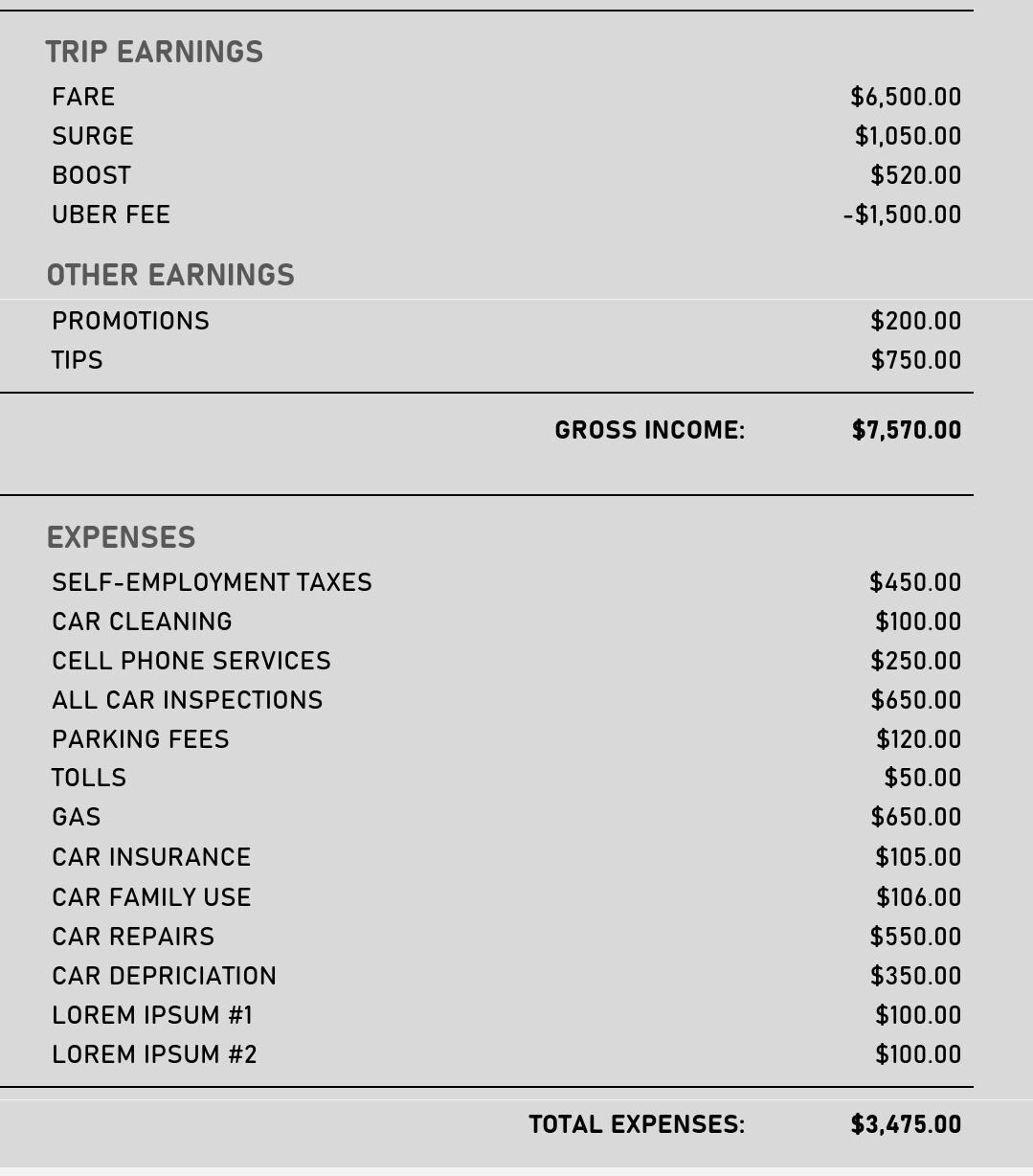 Uber Income Example Uber Driver Income Tracker | Rideshare Mileage Log, Profit & Loss ...
