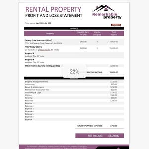 Può includere: Un rendiconto dei profitti e delle perdite di proprietà in affitto con il titolo "Rental Property Profit and Loss Statement" e il logo "Remarkable property". Il documento dettaglia entrate, spese e reddito netto per un periodo specifico.