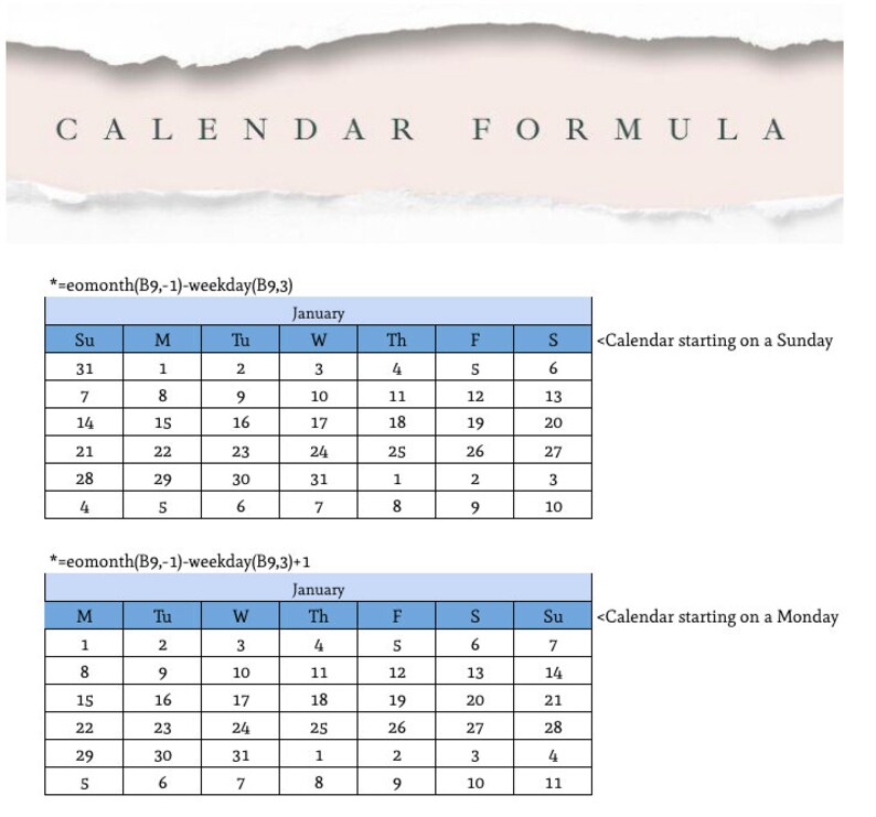 Google Sheets Cheat Sheet: Unlock the Power of Spreadsheets With Ease