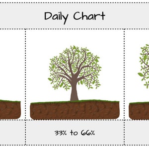 Habit Tracker Spreadsheet Template for Google Sheets image 3