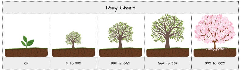 Habit Tracker Spreadsheet Template for Google Sheets image 3