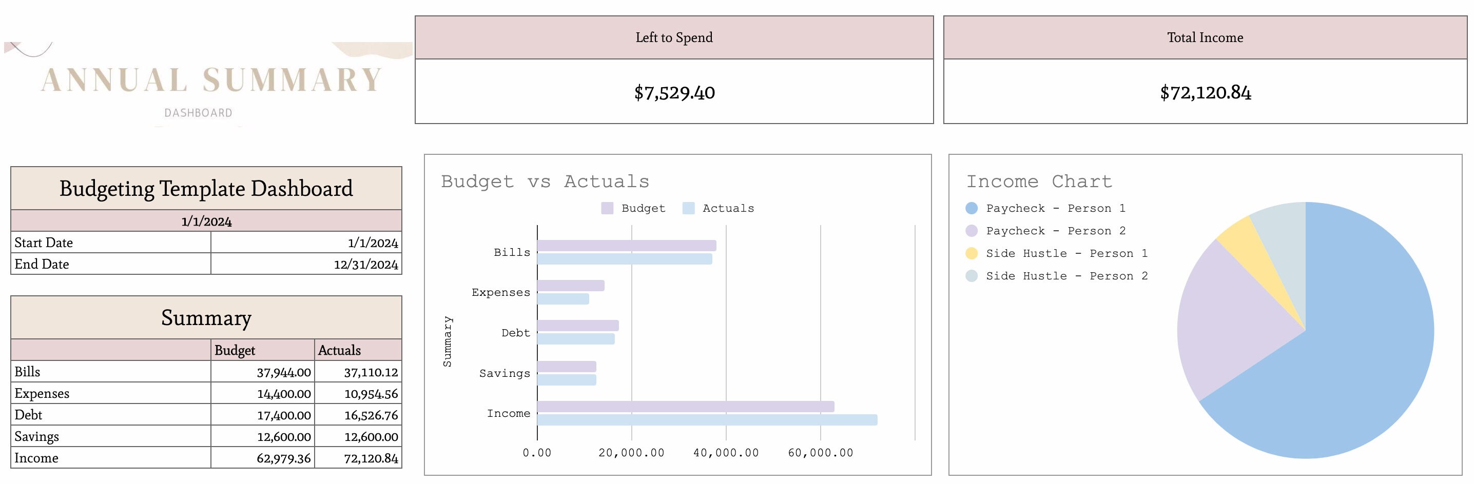 Simple Annual Budget Template 12 Months Tab (google Sheets) - Etsy