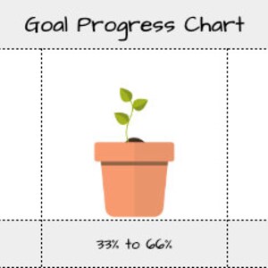 May include: A chart illustrating goal progress with five stages represented by a plant growing in a pot. The stages are 0%, 1% to 33%, 33% to 66%, 66% to 99%, and 99% to 100%.