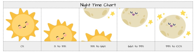 Habit Tracker Spreadsheet Template for Google Sheets image 4