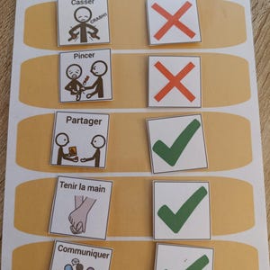 Verhaltensdiagramm