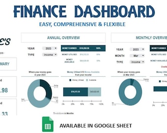 5-letni monitor finansów osobistych: Panel Arkuszy Google (wersja cyfrowa do pobrania)