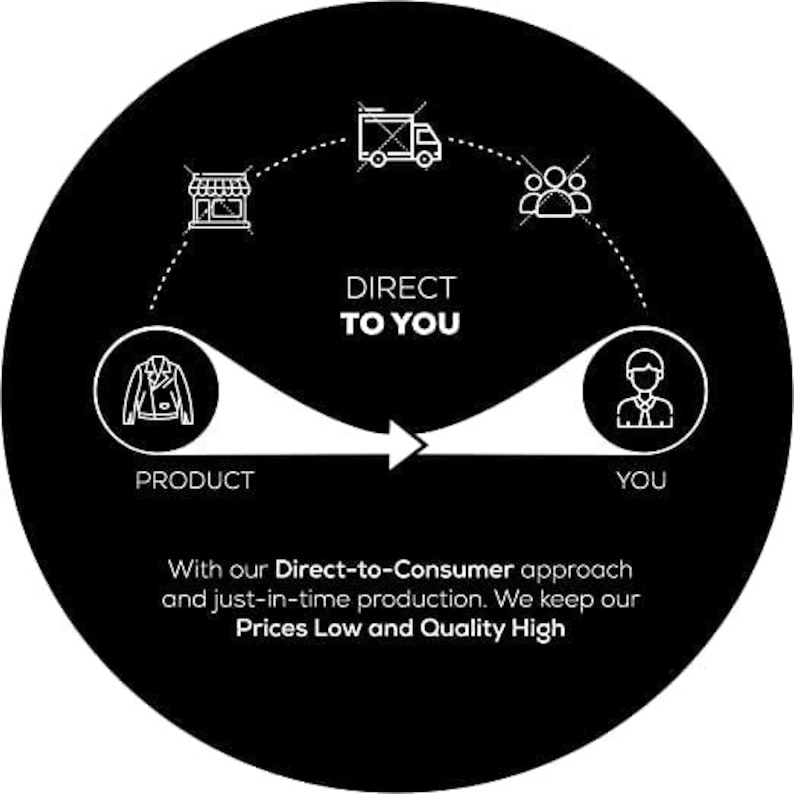 Puede incluir: Ilustraci&oacute;n en blanco y negro de un modelo de negocio directo al consumidor. La ilustraci&oacute;n muestra un producto que se env&iacute;a directamente del fabricante al cliente, sin pasar por los canales de venta minorista tradicionales. El texto dice "Direct to You" y "Con nuestro enfoque directo al consumidor y la producci&oacute;n justo a tiempo. Mantenemos nuestros precios bajos y nuestra calidad alta."