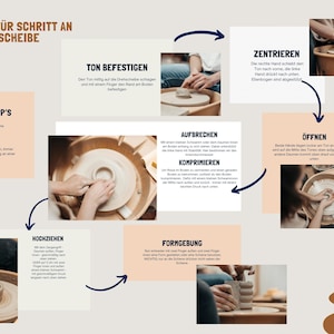May include: A step-by-step guide to pottery on a pottery wheel, with images showing the process of centering, opening, and shaping the clay. The text in German reads "Schritt für Schritt an der Drehscheibe" which translates to "Step by step on the pottery wheel".