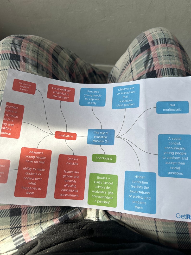 Aqa Sociology Paper 1 Revision Notes Etsy