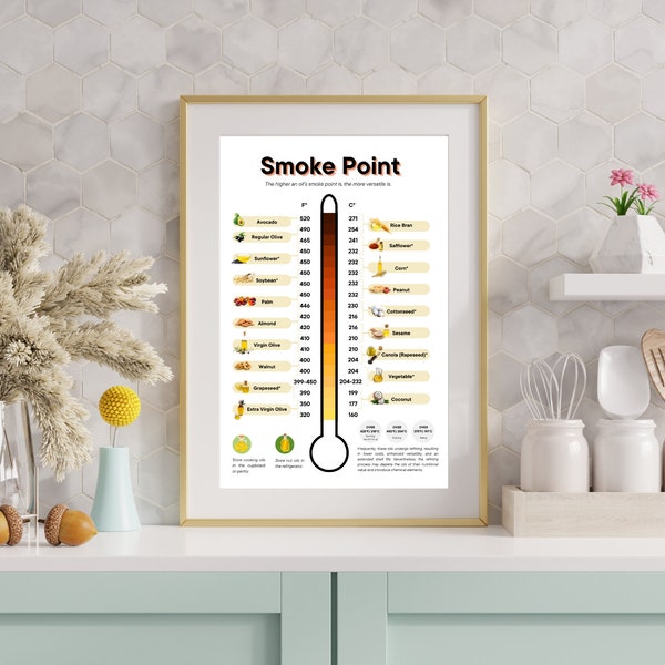 Mastering the Heat Unveiling the Secrets of Smoke Points in Cooking Oils Kitchen Poster Decor Printable Wall Art Kitchen Printable Art