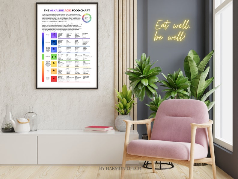 The Alkaline Acid Food Chart Poster Shopping List For Alkaline Diet Achieving pH Balance Mastering the Alkaline Acid Food Spectrum image 8