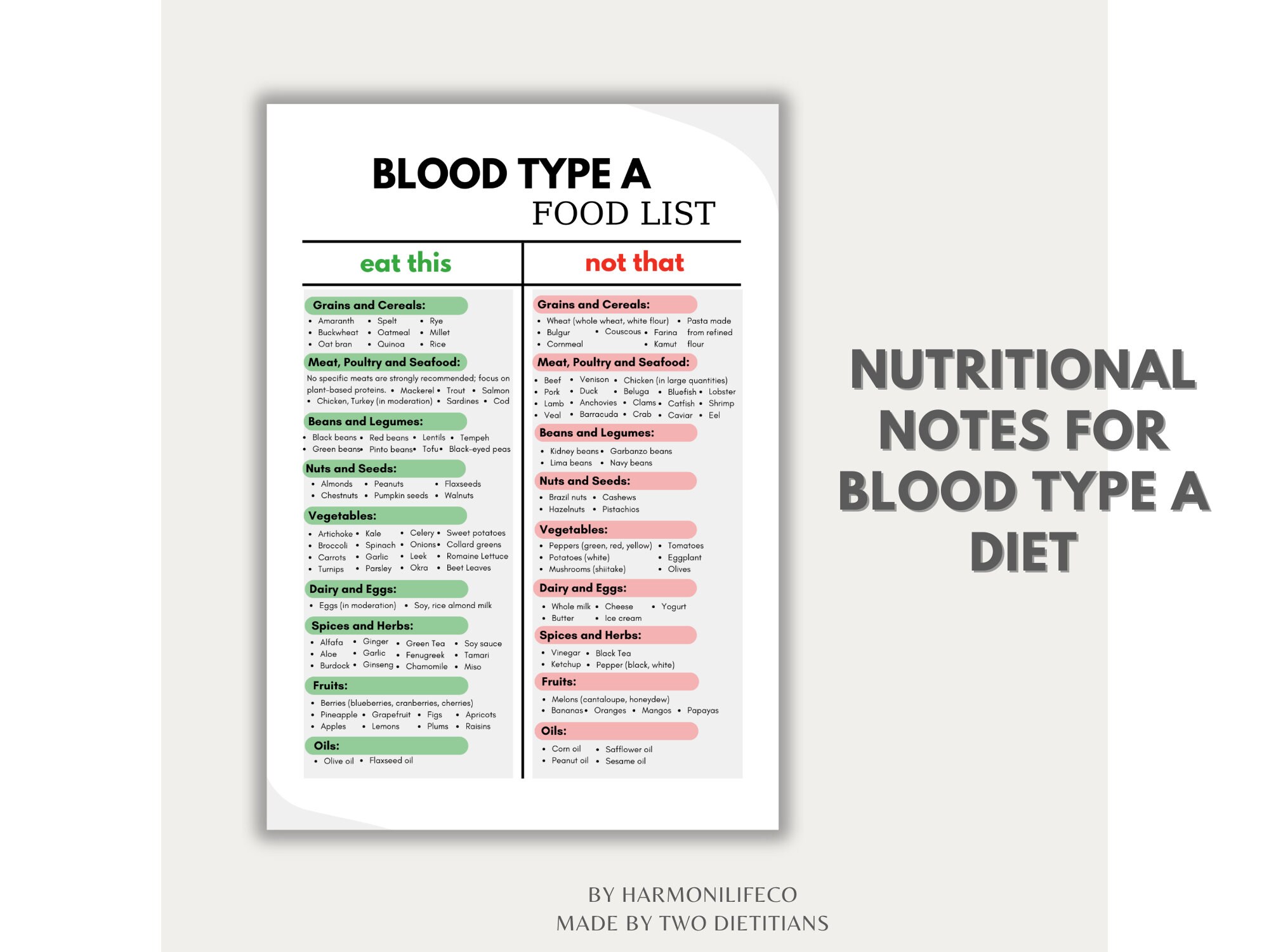 Blood Type A Diet Food List Blood Group A Food Chart Grocery List Type A Foos to Eat Food Guide ...