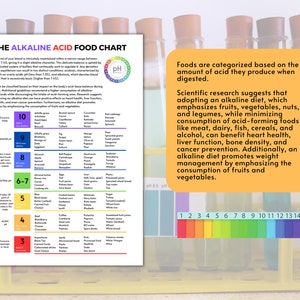 The Alkaline Acid Food Chart Poster Shopping List For Alkaline Diet Achieving pH Balance Mastering the Alkaline Acid Food Spectrum image 2