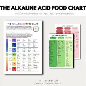 The Alkaline Acid Food Chart Poster Shopping List For Alkaline Diet Achieving pH Balance Mastering the Alkaline Acid Food Spectrum image 1