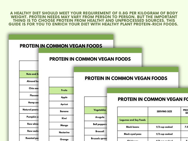 Vegan Protein Sources Healthy Vegan Diet Plant-based Protein List Vegan ...