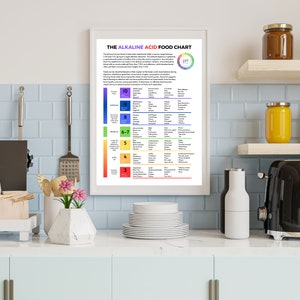 The Alkaline Acid Food Chart Poster Shopping List For Alkaline Diet Achieving pH Balance Mastering the Alkaline Acid Food Spectrum image 7