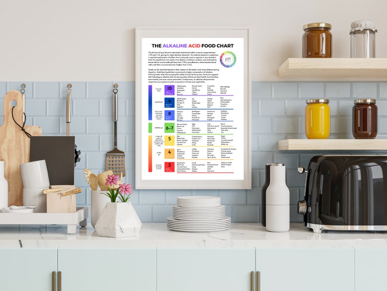 The Alkaline Acid Food Chart Poster Shopping List For Alkaline Diet Achieving pH Balance Mastering the Alkaline Acid Food Spectrum image 7